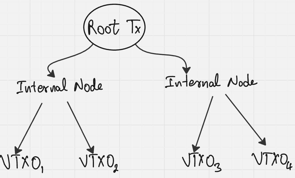 vtx_tree